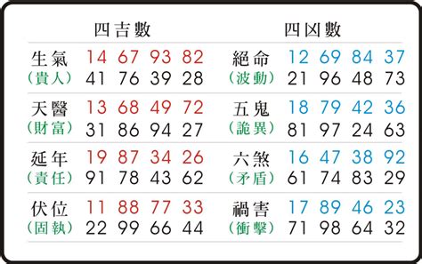 24數字吉凶|數字易經計算機